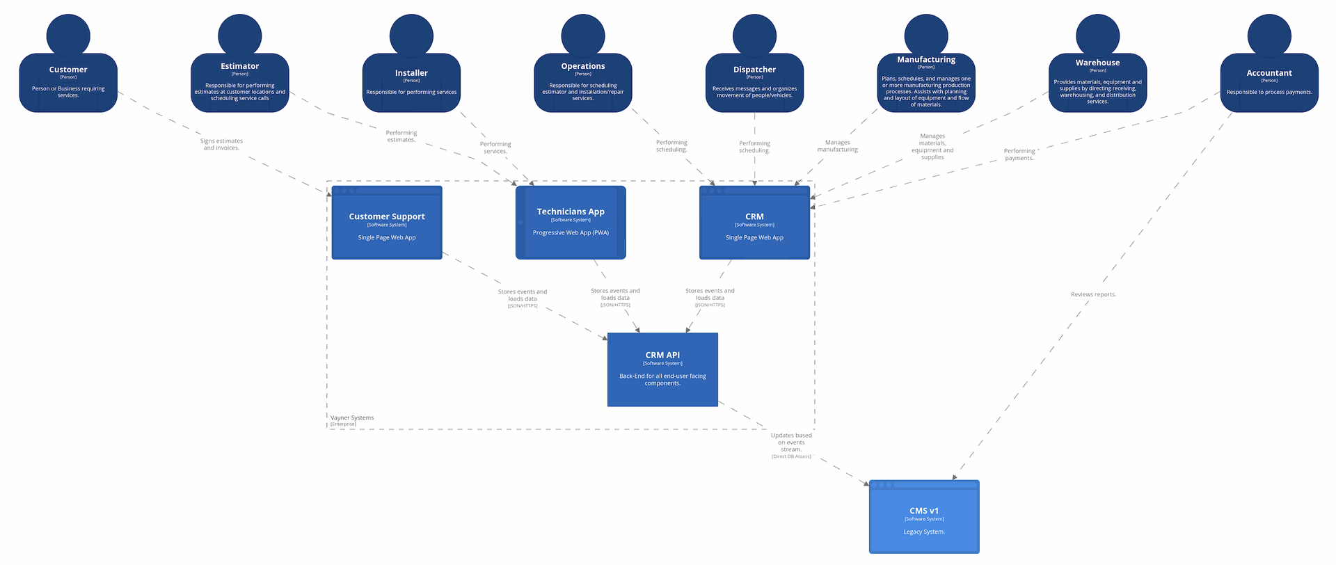 Custom software solutaion developed by VaynerSystems for Apex Window Werks - Architecture