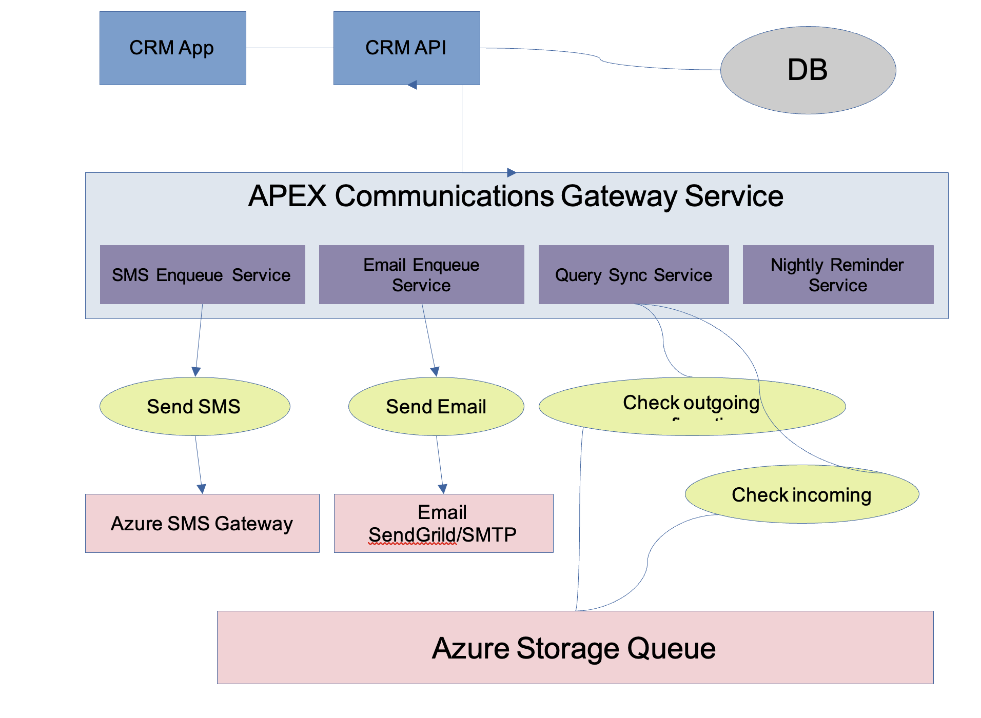 Custom software solutaion developed by VaynerSystems for Apex Window Werks - Notifications