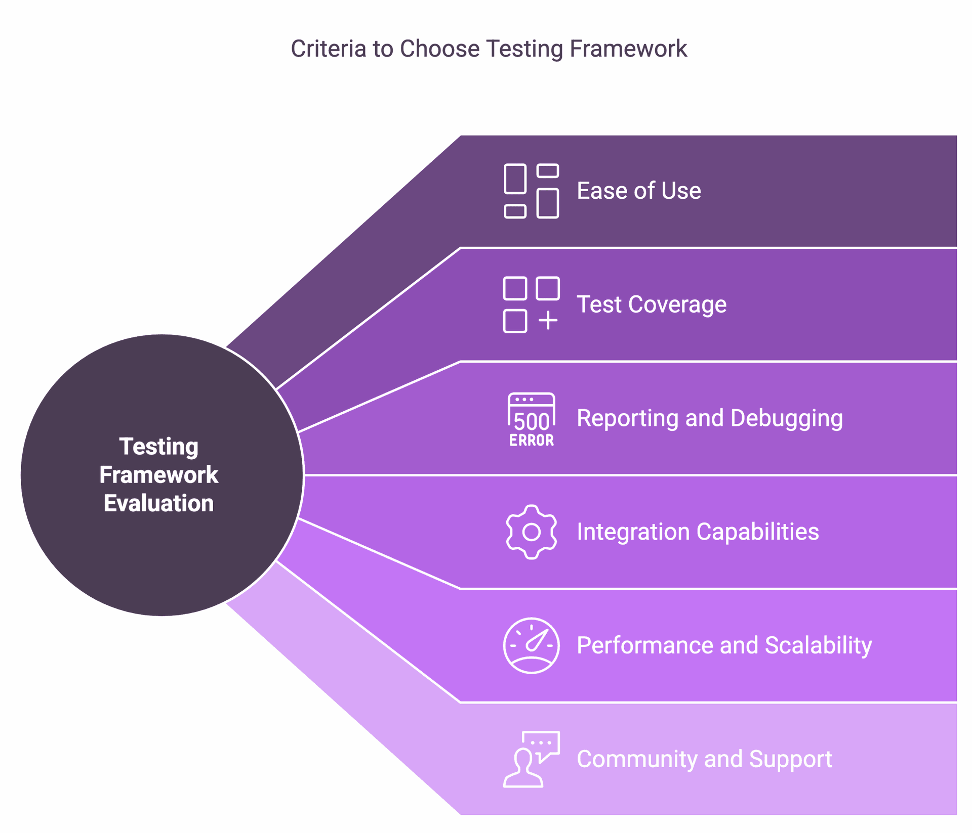Custom automated quality assurance solutions by VaynerSystems