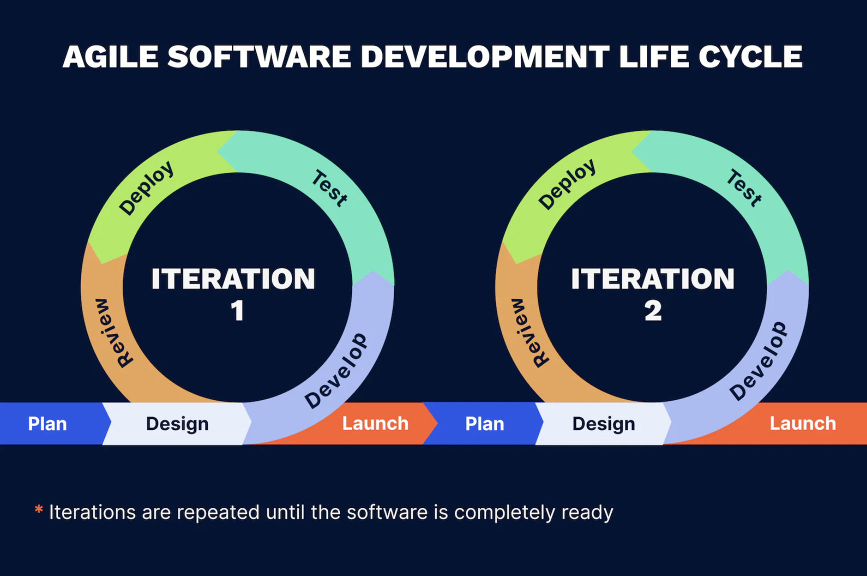 Custom quality assurance solutions by VaynerSystems