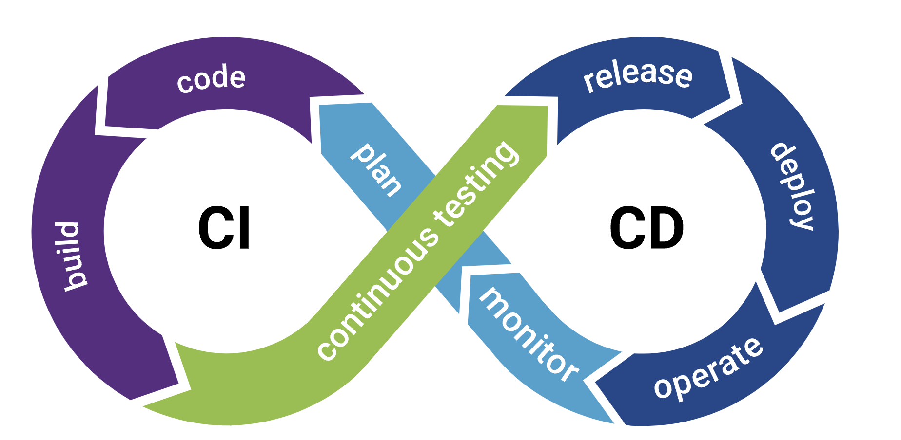DevOps & Production Support Services | Reliable IT Solutions by Vayner Systems