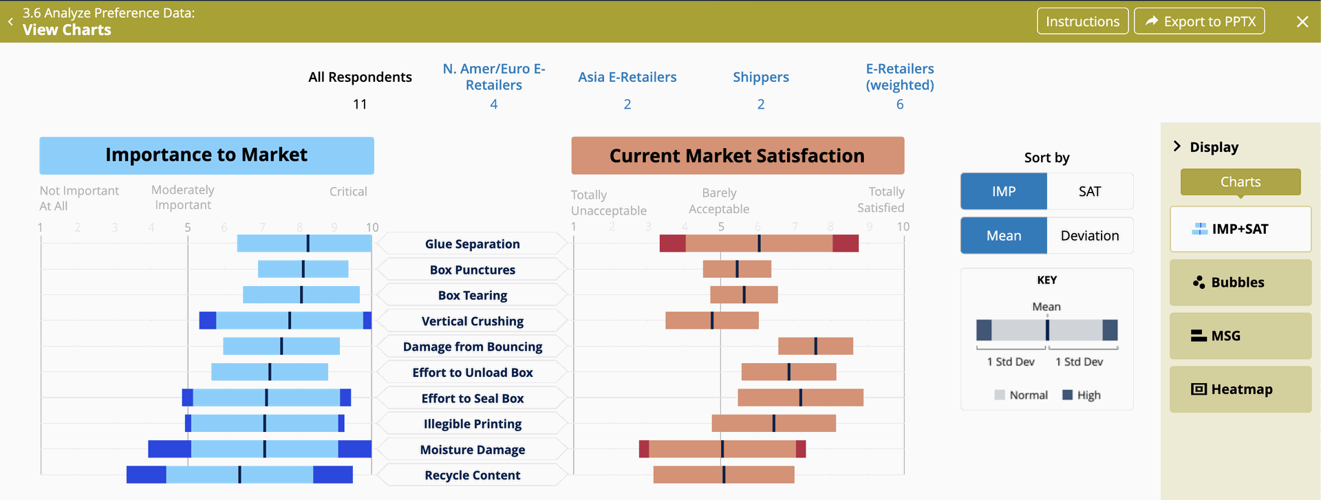 Custom software solutaion developed by VaynerSystems for AIM Institute - Blueprinting Charts