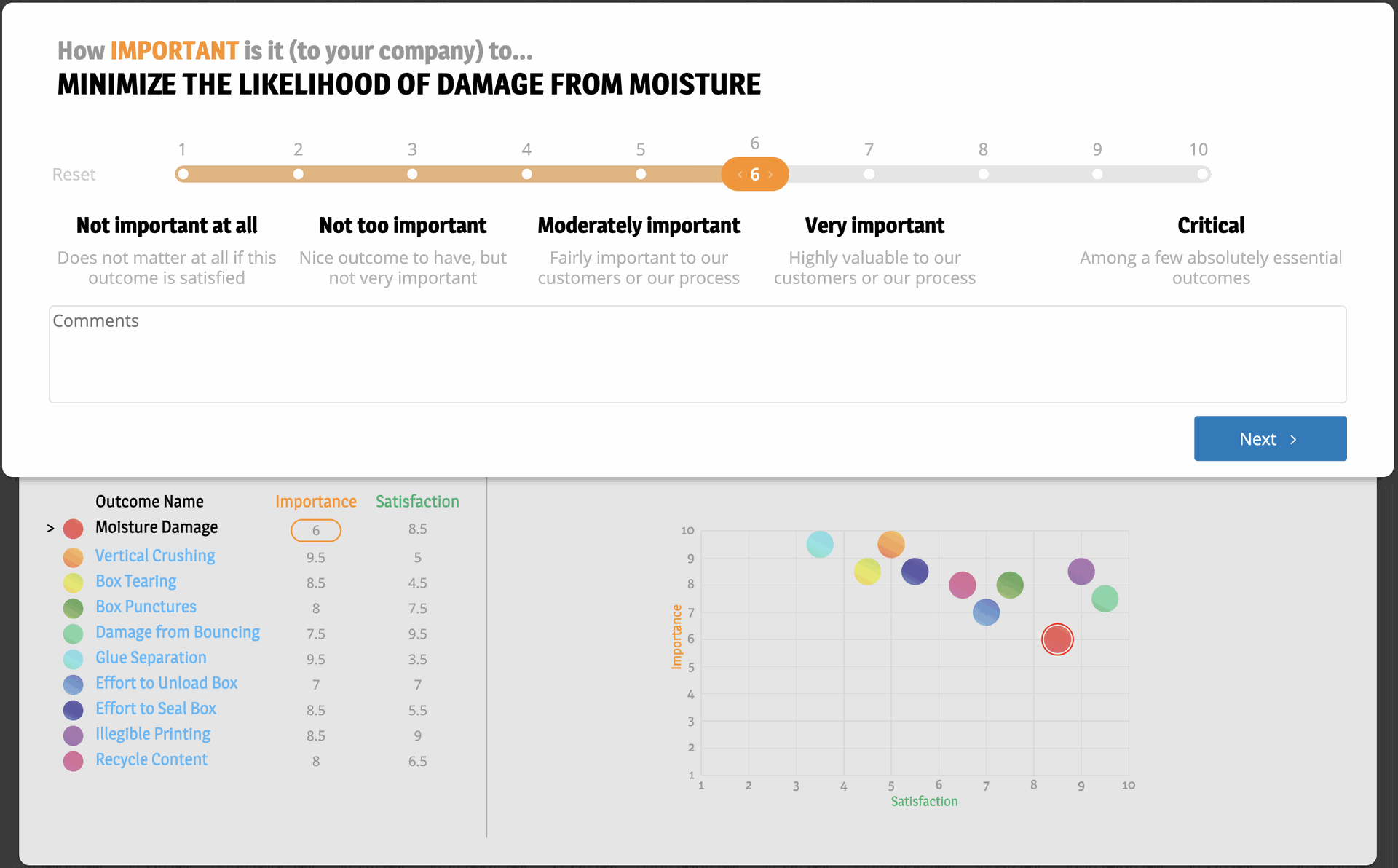 Custom software solutaion developed by VaynerSystems for AIM Institute - Blueprinting
